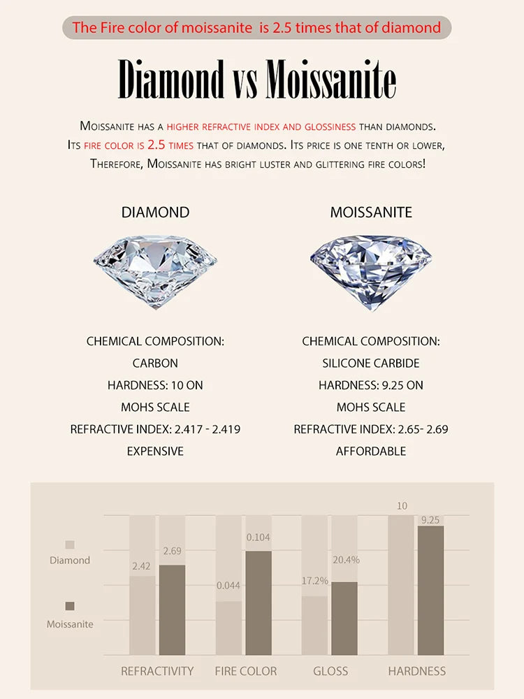 Sterling Silver 1.1 TCW Round Moissanite Lab Diamond Platinum Plated Ring