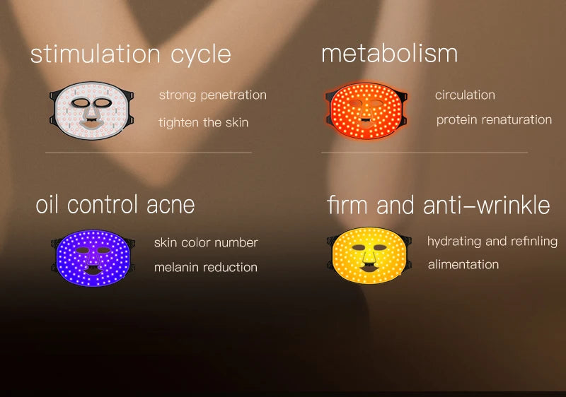 Infrared Red Blue Yellow 4 Colors Light Therapy Anti-Aging Photon Rejuvenation Soft Silicone LED Face Mask