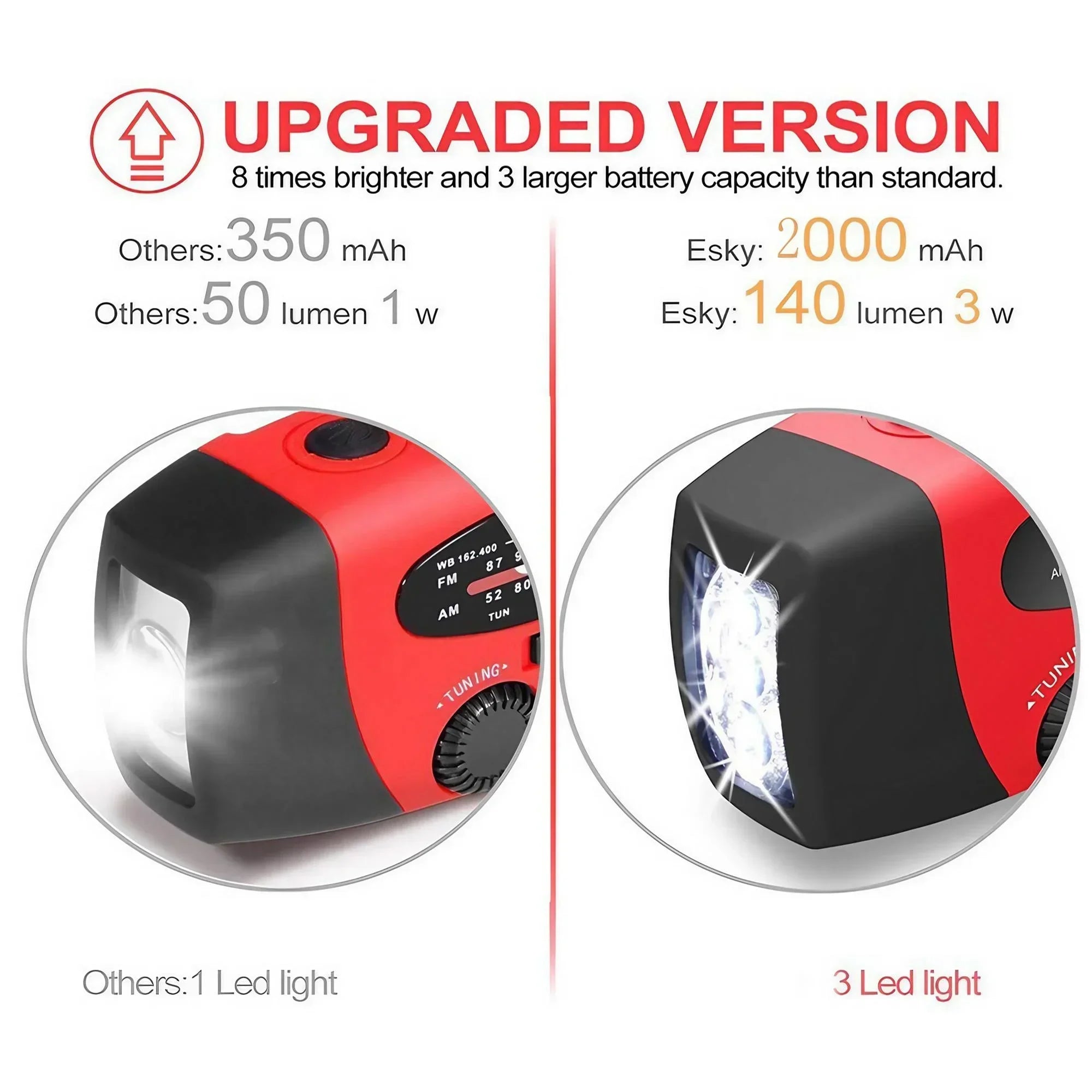 Multifunctional Emergency FM Radio Hand-crank Generator & Solar Phone Charger